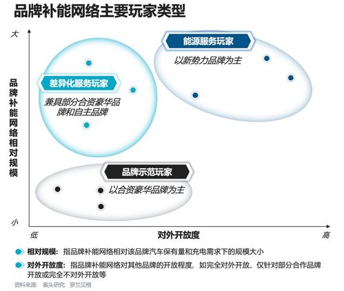 主機(jī)廠品牌補(bǔ)能網(wǎng)絡(luò)發(fā)展白皮書 運(yùn)籌謀劃,乘勢(shì)而上
