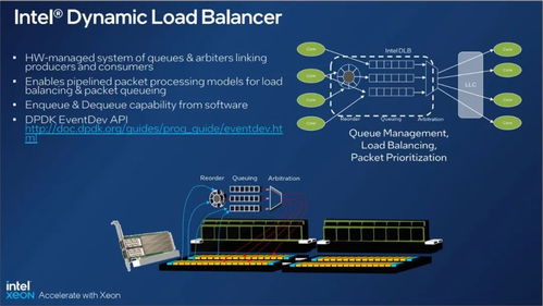 助力邊緣計(jì)算與5g應(yīng)用 揚(yáng)帆 英特爾處理器產(chǎn)品網(wǎng)絡(luò)特性介紹
