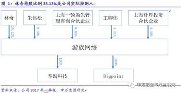 游族網(wǎng)絡(luò) 深耕精品研發(fā)，布局全球市場(chǎng)，構(gòu)筑企業(yè)核心護(hù)城河